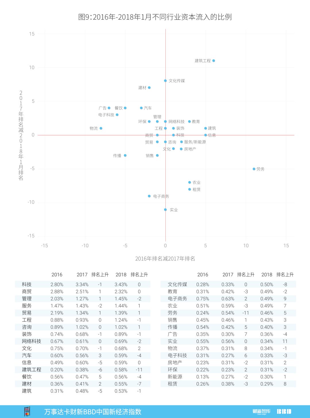 2018年1月万事达卡财新BBD中国新经济指数发布