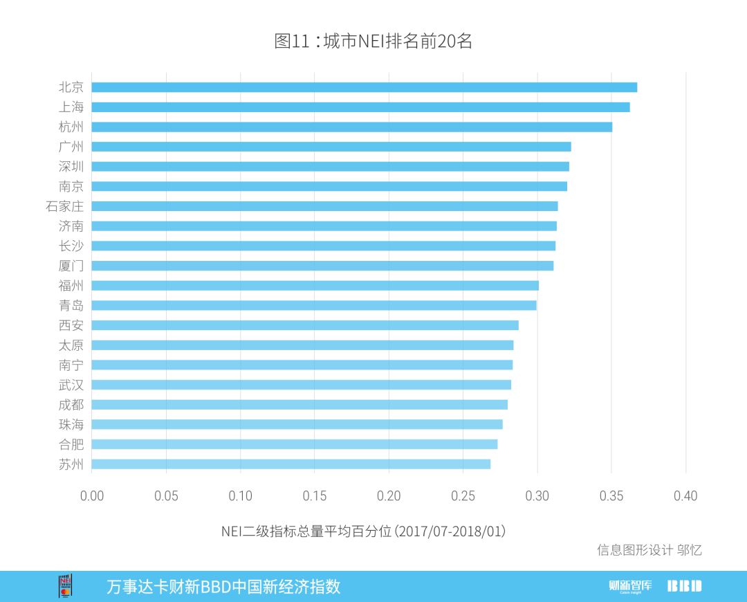 2018年1月万事达卡财新BBD中国新经济指数发布