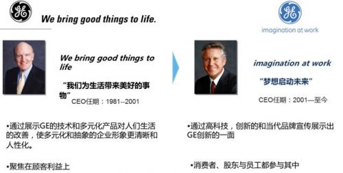 科特勒提出的营销观念,科特勒的全面营销理念