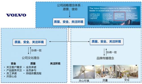 科特勒提出的营销观念,科特勒的全面营销理念