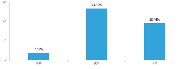 突然发现朋友圈都是代购广告,代购朋友圈广告词