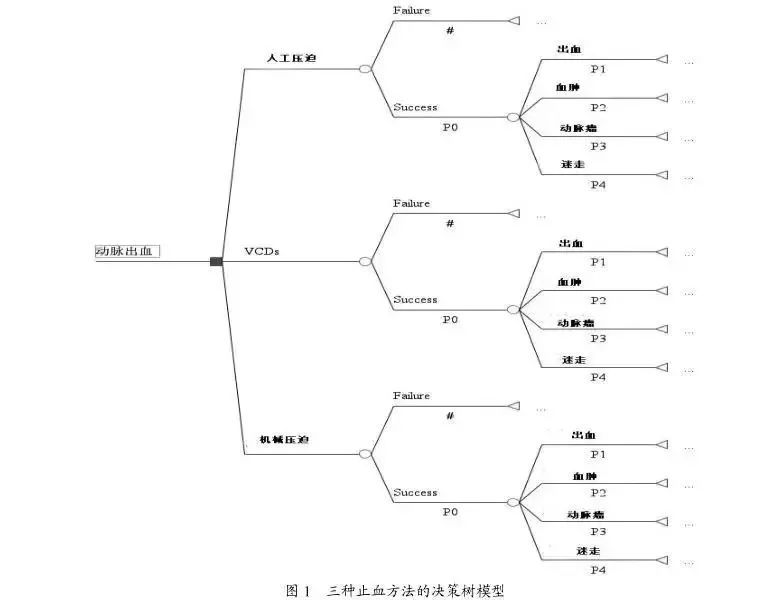 术后止血办法,动脉止血成功案例