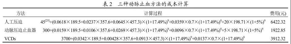 术后止血办法,动脉止血成功案例