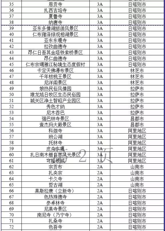 旅发委权威解答，冬游*藏西**最关心的问题有回复了（附各市地咨询电话）