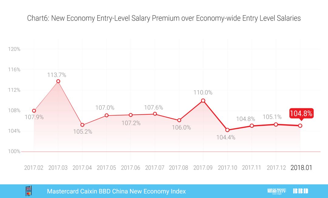 2018年1月万事达卡财新BBD中国新经济指数发布