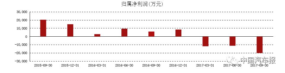 从年赚400万到负债150万,从亏损165亿到暴赚232亿