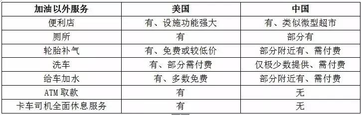 中美加油机对比,中美联合加油站