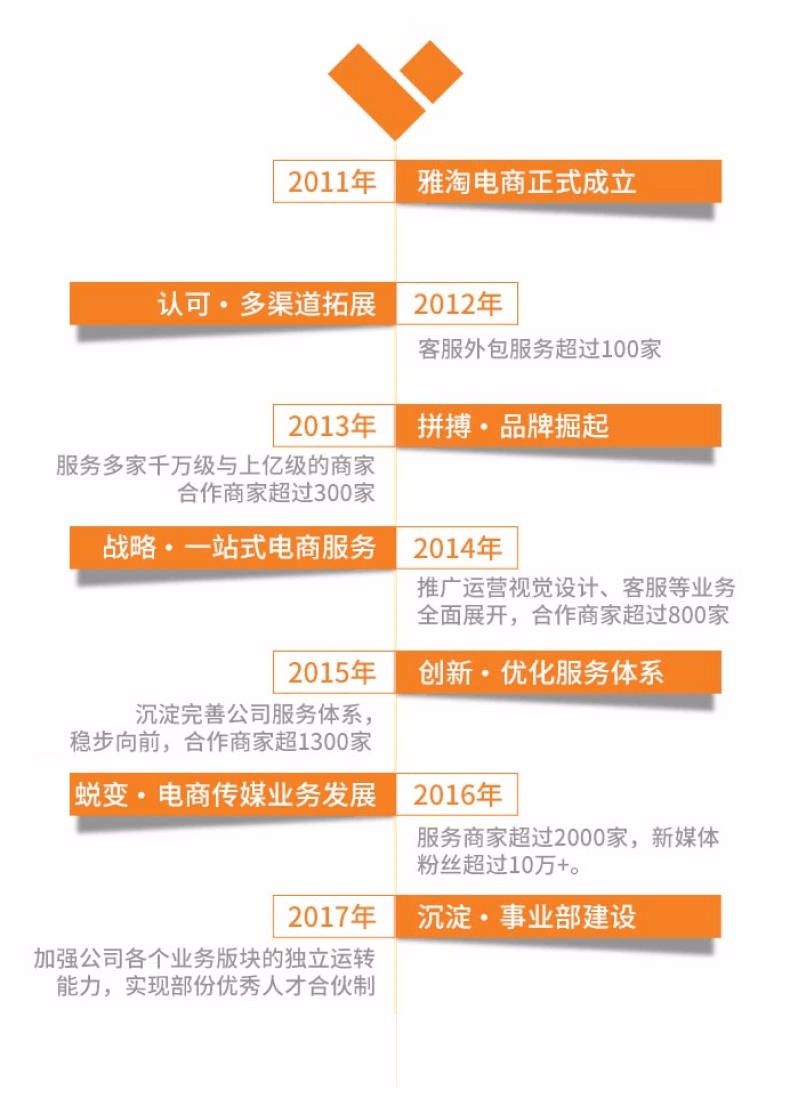 鏉窞闆呮窐鐢靛晢浜т笟,鍠滀紶浣抽煶