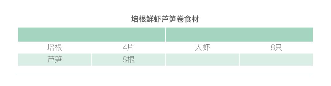 芦笋长得又小又细怎么回事,芦笋长得很细很短什么原因
