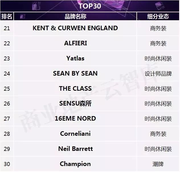 最流行的男装品牌,男装什么牌子好而又时尚