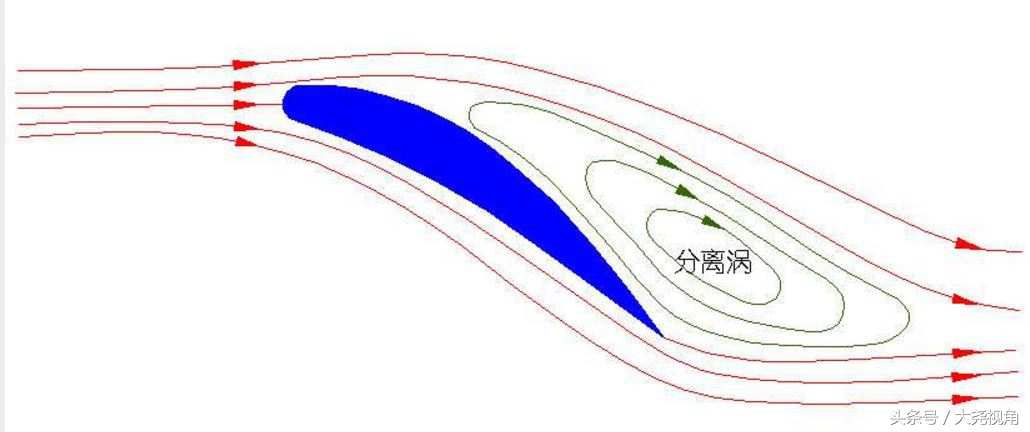 「每天一点无人机」Fourforce之升力,lift篇