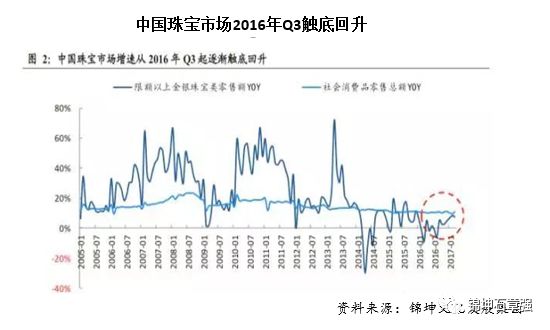 大牌珠宝怎么运营,小众珠宝品牌怎么塑造优势