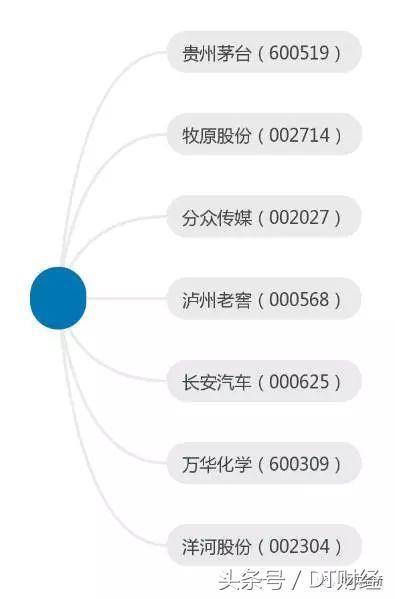 鏃犳儳澶х洏鍖洪棿闇囪崱,鏃犳儳澶х洏闇囪崱