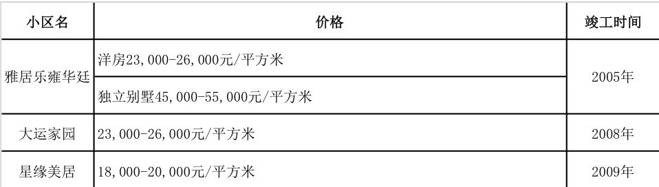 广州地铁18号线花都楼盘,花都地铁9号线边的楼盘