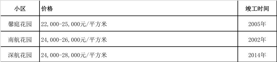 广州地铁18号线花都楼盘,花都地铁9号线边的楼盘