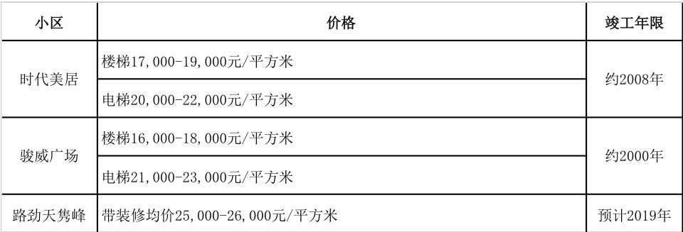 广州地铁18号线花都楼盘,花都地铁9号线边的楼盘