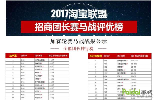 淘客怎么恢复销量权重,淘客销量搜索权重