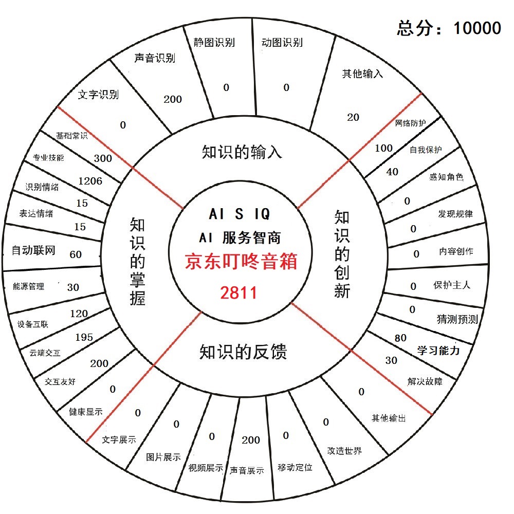 iqoo世界第一,小米最新ai人工智能音箱