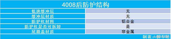 13款进口标致4008大灯拆车件,拆车件2014款东风标致308大灯总成