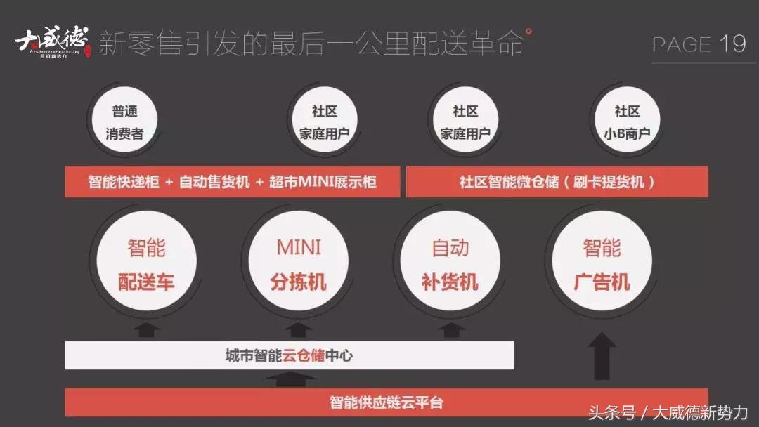 新零售新商机一览表,新零售来了物流如何变天