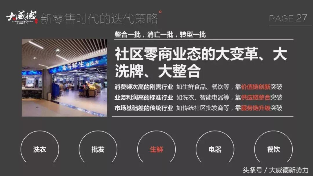 新零售新商机一览表,新零售来了物流如何变天