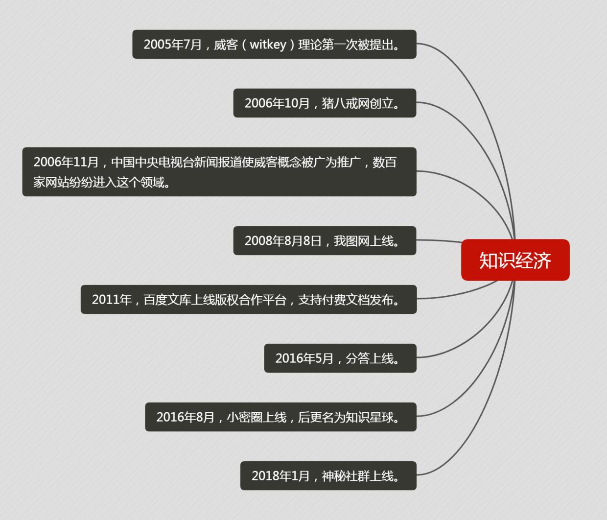 加群人数无上限？除了微信群，这个社群平台你还可以试试