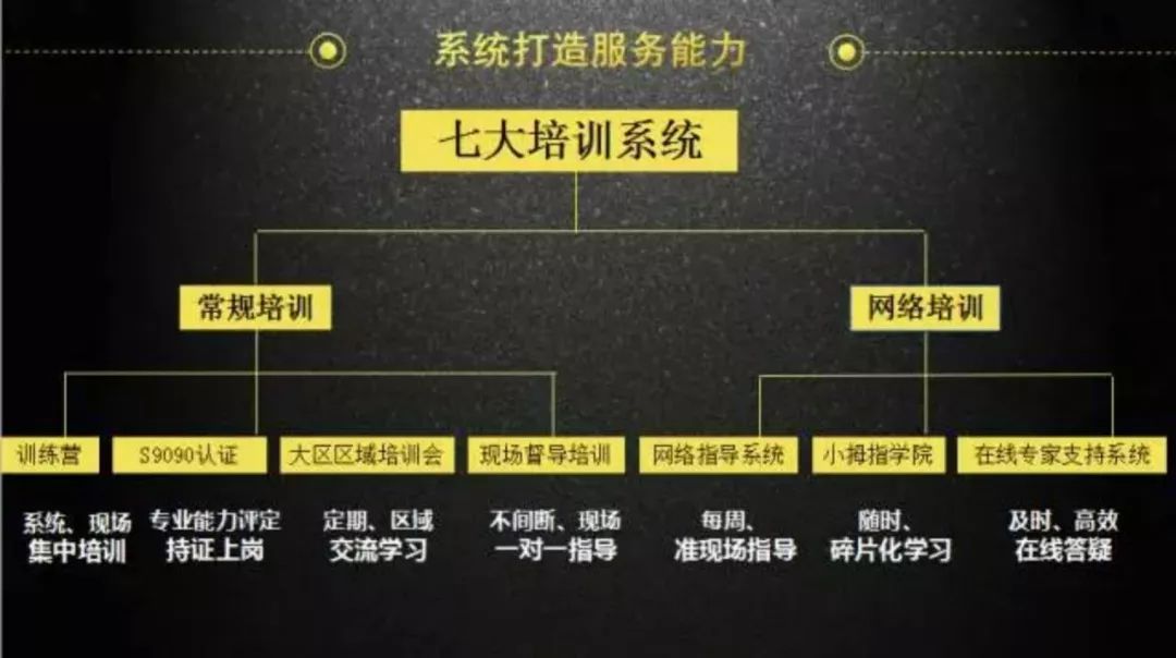 涂磊:小拇指做快修的宗旨是不修,运营的关键是客户关系管理