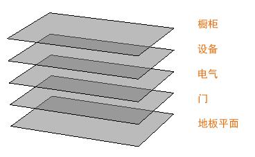 cad基础图四个圆,cad制图初学入门图层