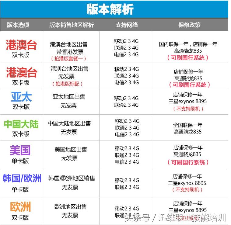 三星手机美版和苹果手机的区别,苹果三星同价位哪个更好