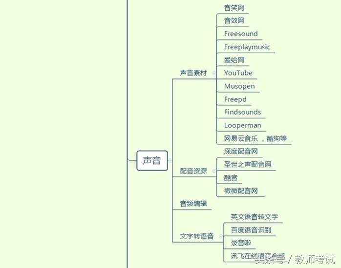 办公室自媒体网站推荐,自媒体办公网站推荐