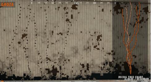 绝地求生步枪哪个枪伤害高,绝地求生的枪到底有多难压