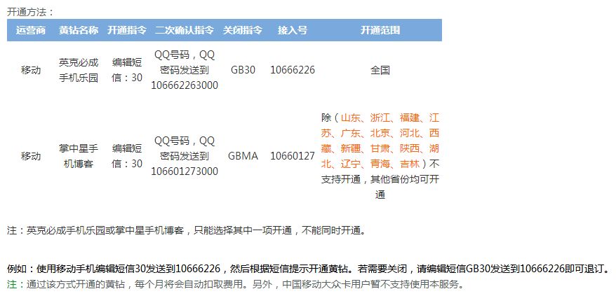 10年前我们刷过的红钻绿砖粉钻,你是否还能记得那段日子?