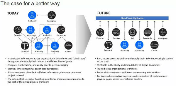 刚刚｜马士基网站又挂了，顺便深入介绍马士基IBM区块链合资公司