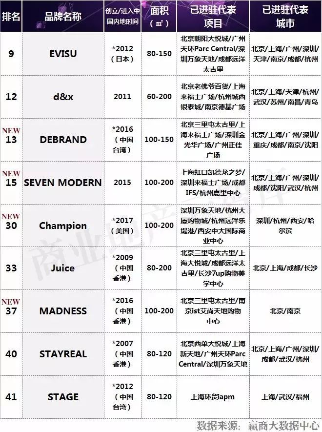 最流行的男装品牌,男装什么牌子好而又时尚