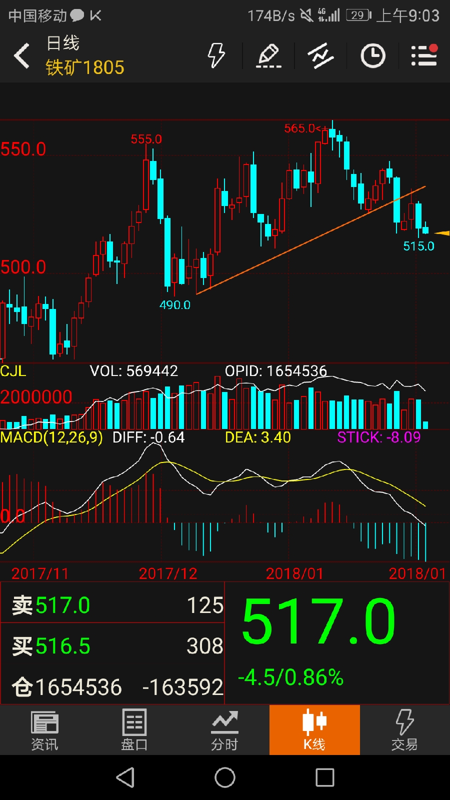 期货交易笔记,新手期货交易哪个品种最好