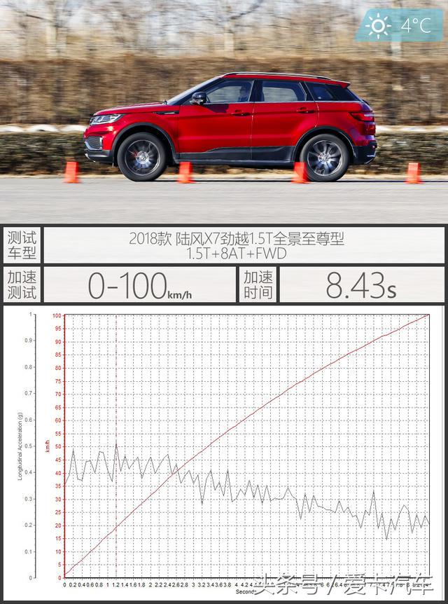 陆风x72018款测评,2018款陆风x7有多好