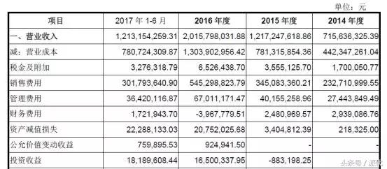 丽人丽妆业绩,丽人丽妆2023业绩