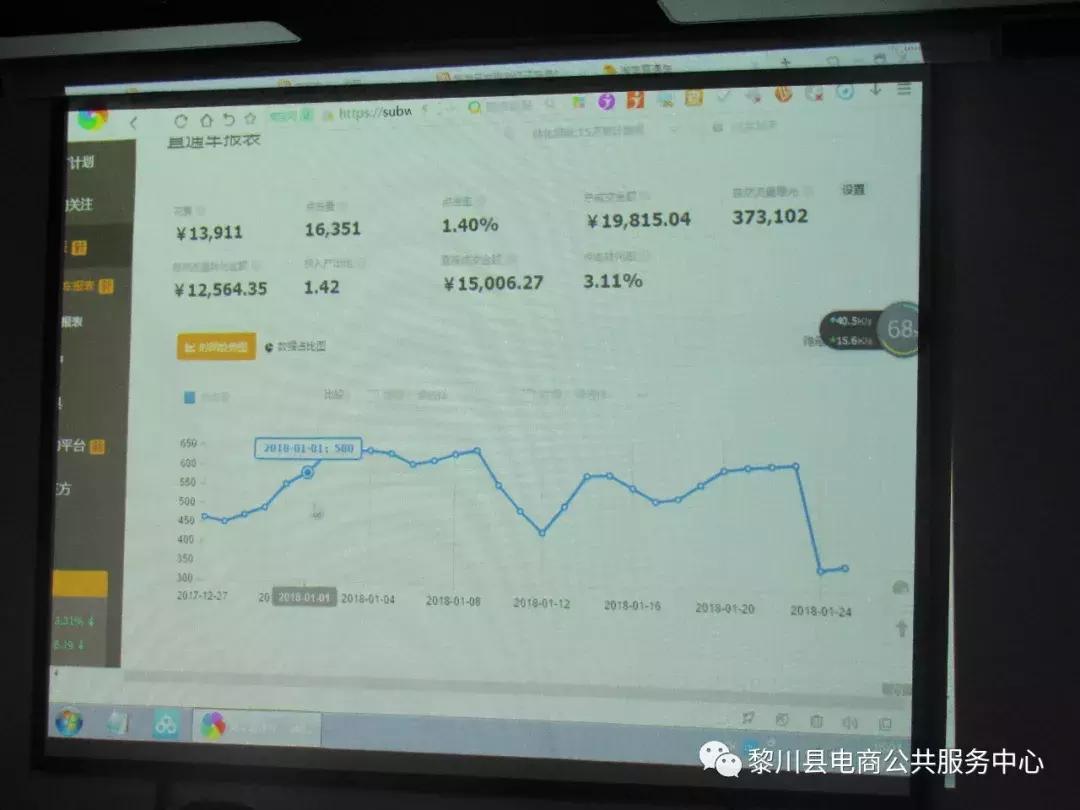 黎川第二期电子商务沙龙活动暨如何玩转淘宝车直通车圆满结束