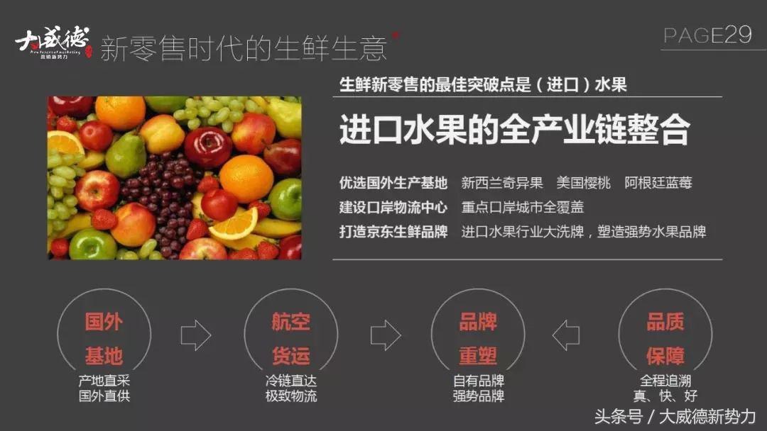 新零售新商机一览表,新零售来了物流如何变天