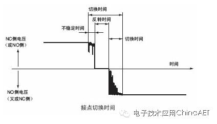 微动开关3个接点图解,微动开关5a和3a的区别