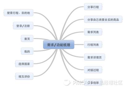 如何从0到1搭建销售团队,如何从0到1的设计业务架构
