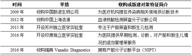 舍既是得!看PerkinElmer如何巧妙布局产前筛查市场