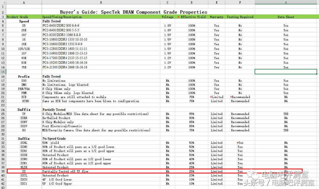 镁光三星内存,服务器内存三星和镁光哪个好
