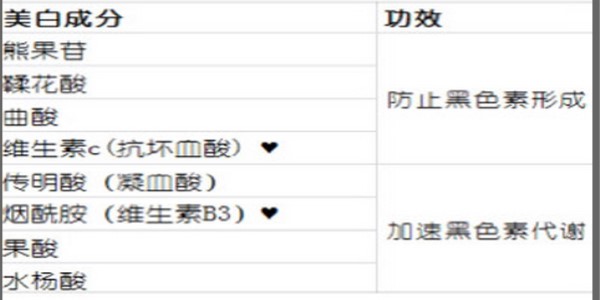 越早知道越好的基本常识,越早知道越好小知识分享