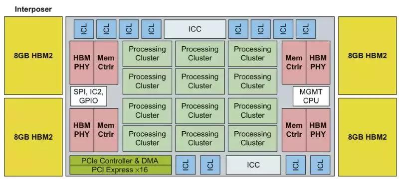 全球15大半导体设备厂商,国内四大ai芯片公司