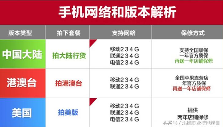 三星手机美版和苹果手机的区别,苹果三星同价位哪个更好