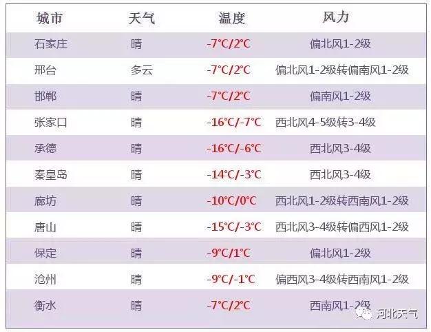 升温啦!河北人还迎来一大波好消息:件件关系你的钱袋子