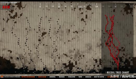 绝地求生步枪哪个枪伤害高,绝地求生的枪到底有多难压