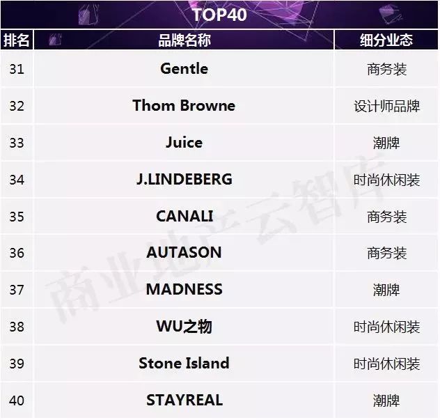 最流行的男装品牌,男装什么牌子好而又时尚