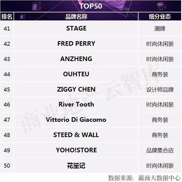 最流行的男装品牌,男装什么牌子好而又时尚